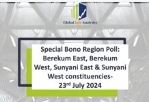 Special Bono Region Poll: NPP could lose 4 seats – Global Info Analytics