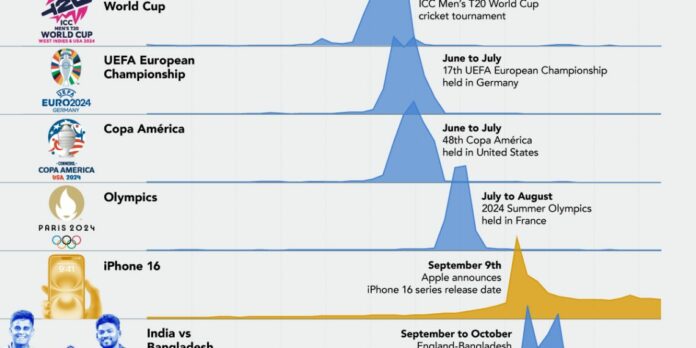 Google trends 2024