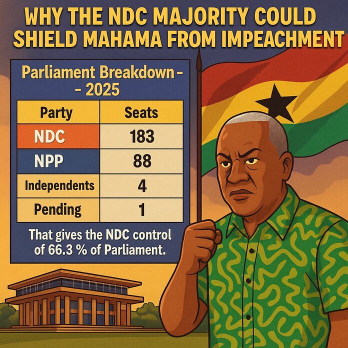 Mahama Impeachment
