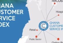 Ghana’s Customer Satisfaction rating drops to D-Plus – GCSI Report