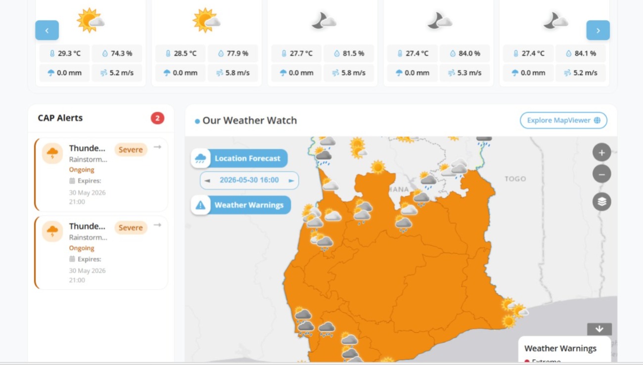 GMet weather forecast