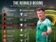 Can Erik Tinkler restore Kotoko’s glory days? – The monumental rebuild facing the Porcupine Warriors Erik Tinkler- Kotoko