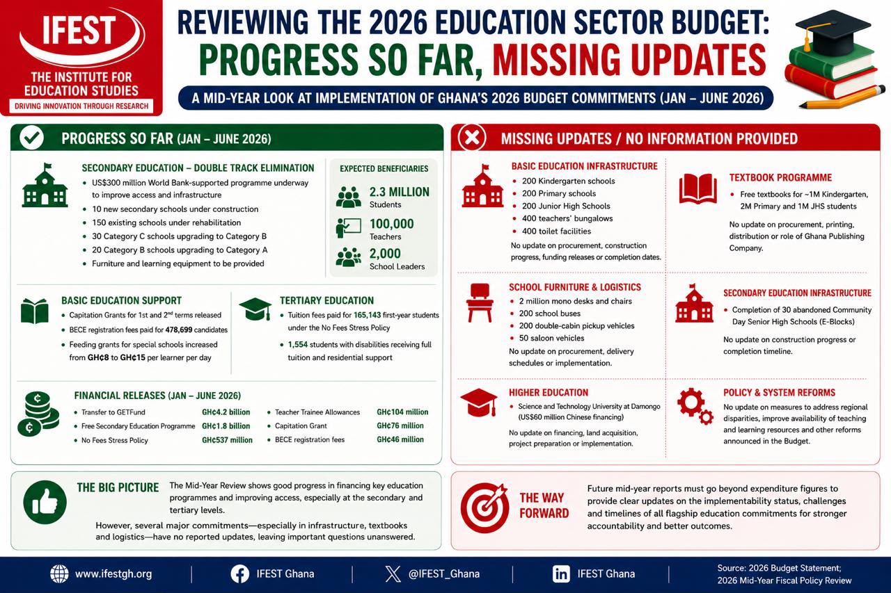 Education statistics 